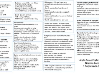 Anglo-Saxon Norman England quick revision