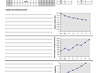AQA AS Revision Worksheets