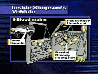 Year 6/KS3 Justifying opinions using evidence - Guided Read lesson OJ Simpson Case