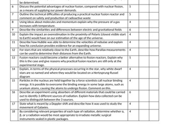EDEXCEL IAL Unit 5: From Creation To Collapse Extended Writing Checklist QWC