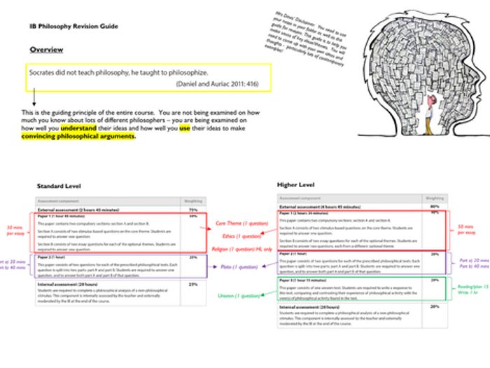 IB Philosophy - COMPLETE REVISION GUIDE | Teaching Resources