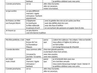 French Customs and Festivals Sentence Builder