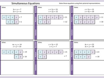 Solving simultaneous equations using pictorial representations