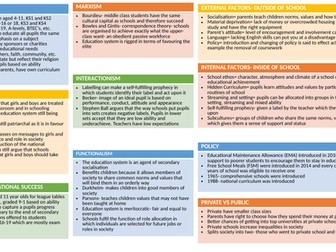 WJEC GCSE Education Essential Knowledge sheets