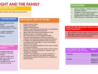 WJEC GCSE Sociology Family essential knowledge sheets