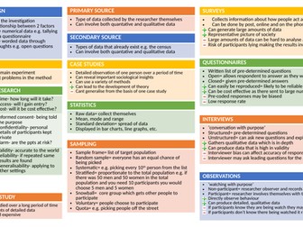 WJEC GCSE SOCIOLOGY RM LAST MINUTE REVISION