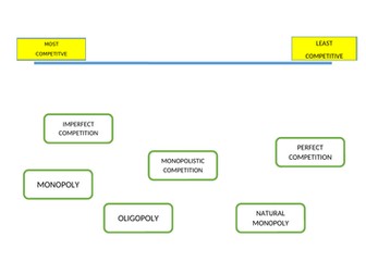 Market Structures - Monopolistic Competition