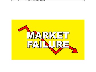 Year 1 Micro : Types of Market Failures