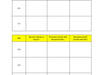 Year 1 Micro - Elasticity Worksheet