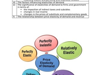 Price Elasticity of Demand