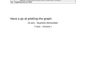 Income Elasticity of Demand - YED
