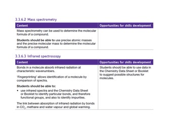 AQA A-level Structure determination