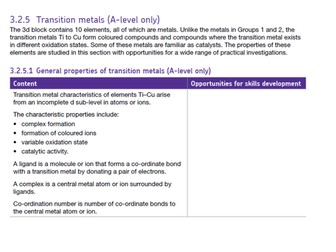 AQA A level chemistry Transition metals