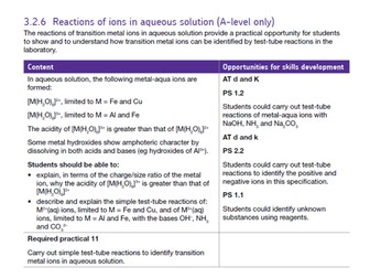 AQA A level-reactions of inorganic complexes in aqueous solution