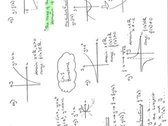 A-level Pure Mathematics - Mind Map bundle