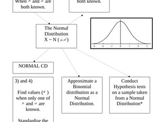 A-level Normal Distribution Booklet