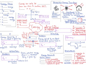 AQA GCSE Combined Science Trilogy ENERGY Placemat & Worksheet