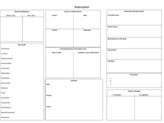 Catholic Christianity paper revision maps GCSE Religious Studies AQA B