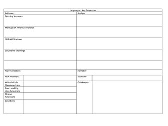 Bowling for Columbine Knowledge Organiser