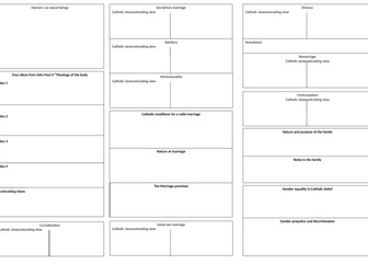 AQA Religious Studies B Perspectives on faith revision
