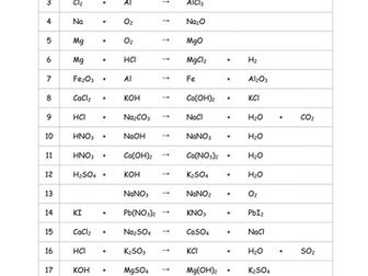 CC8 Acids and Alkalis (Edexcel Combined Science) by RAphale | Teaching ...