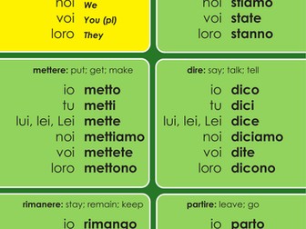 Italian Verb Conjugations Part 2 Posters X2