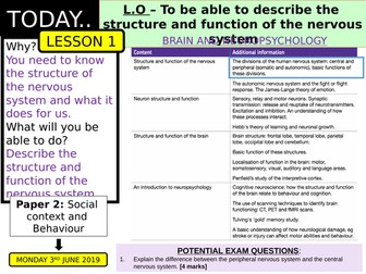 AQA GCSE [9-1] PSYCHOLOGY - BRAIN AND NEUROPSYCHOLOGY LESSONS