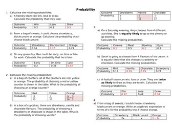 Probability of mutually exclusive events