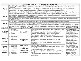 GCSE Knowledge Organiser: An Inspector Calls - Editable
