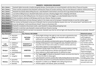 GCSE Knowledge Organiser: Macbeth