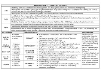 GCSE Knowledge Organiser: An Inspector Calls