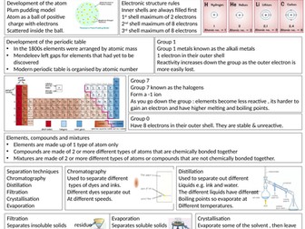 AQA chemistry paper 1 revision notes