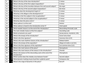 Beethoven Pathetique Knowledge organiser
