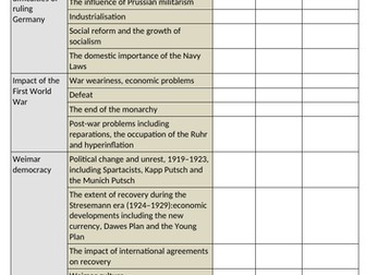 AQA GCSE History 9-1 Germany knowledge checklist