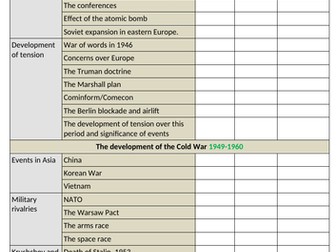 AQA GCSE History 9-1 Conflict and Tension 1945-72 revision checklist