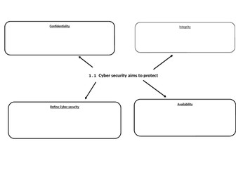 Cambridge Technicals 2016 L3 in IT Unit 3 - Revision Mind maps