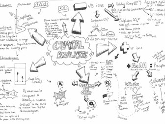 AQA C12 Chemical analysis summary
