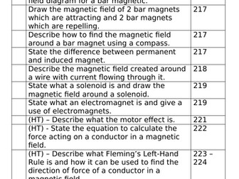 Magnetism Independent Learning