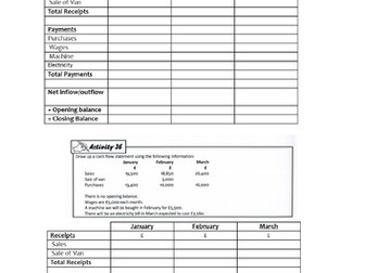 BTEC Level 3 Business: Personal and Business Finance: Cash Flow Forecasts (4 lessons)