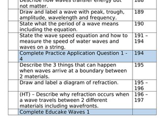 Waves Independent Learning