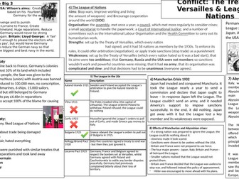 knowledge organiser summary AQA Conflict 1919-39 GCSE History