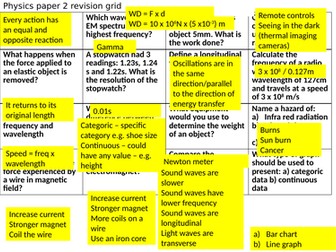 AQA Trilogy Physics Paper 2 Revision