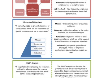 AS/A-Level AQA Business Models Flash Cards