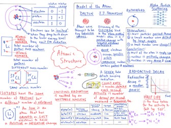 AQA GCSE Combined Science Trilogy ATOMIC STRUCTURE Placemat & Worksheet