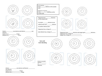 Ionic Bonding Support Sheet