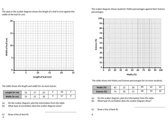 Scatter Graphs, Correlation, Reliability, Outliers
