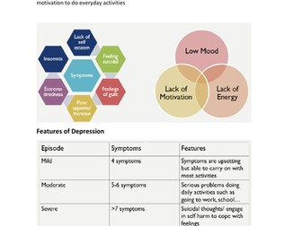 Edexcel GCSE (9-1) Psychology Topic 3 Revision