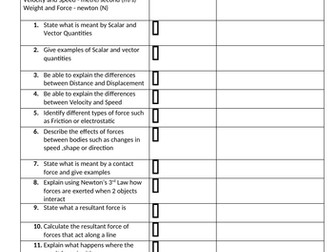 AQA  GCSE Revision Checklists - Physics combined topics 8-12 (Paper 2)