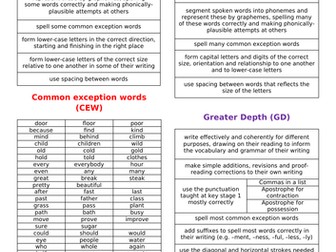 KS1 Writing Assessment Criteria