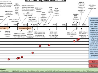 Events from Norman England for Edexcel GCSE 9-1, includes a judgement showing control William has.